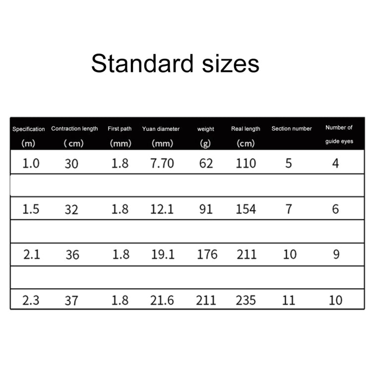 36cm Portable Telescopic Sea Fishing Rod Mini Fishing Pole, Extended Length : 2.1m, 2.1m